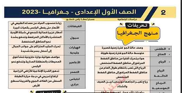 مراجعة ليلة الامتحان جغرافيا للصف الاول الاعدادى الترم الثانى 2023 pdf للاستاذ/ عطا زكى شحتو