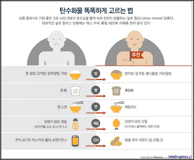 탄수화물 똑똑하게 먹는 방법