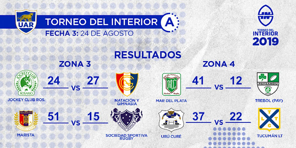 Resultados  de la 3º fecha del Torneo del Interior A