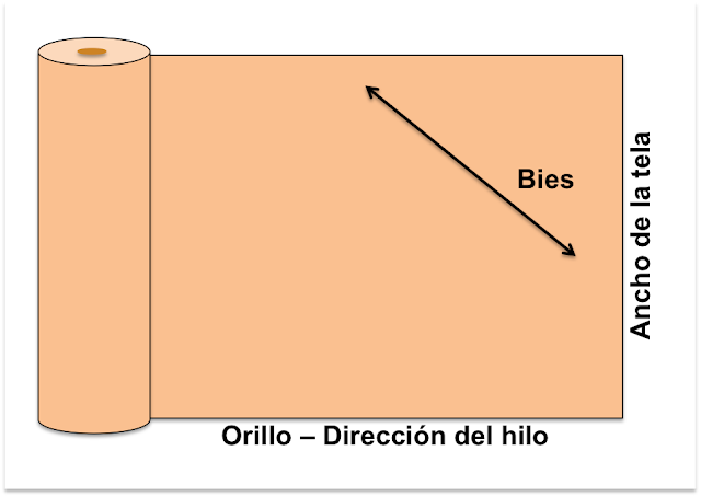 aprender a coser clase de costura