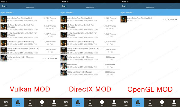 Android Emulators DirectX vs OpenGL vs Vulkan | MuMu Player X
