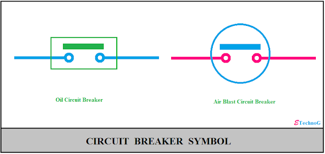 Circuit breaker Symbol