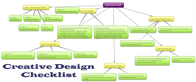 GRAPHIC DESIGN AUSTRALIA CHECKLIST