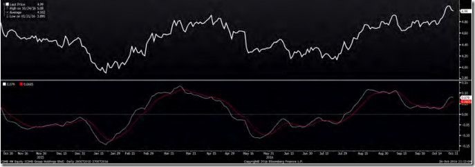 cimb