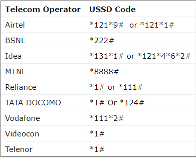 Telecom Operator and their USSD Codese