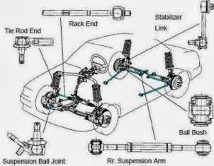 Bagian Kaki-kaki Mobil yang Sering Mengalami Kerusakan