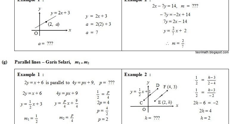 Soalan Persamaan Garis Lurus Spm - New Sample c