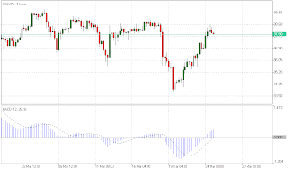 Histograma del MACD