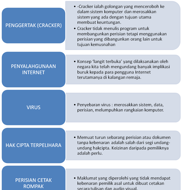 Contoh Etika Normatif Adalah - Contoh Win