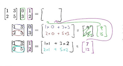 Java Program to Multiply Two Matrices - Matrix Multiplication Example