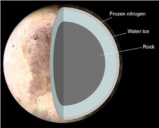 Planet Pluto