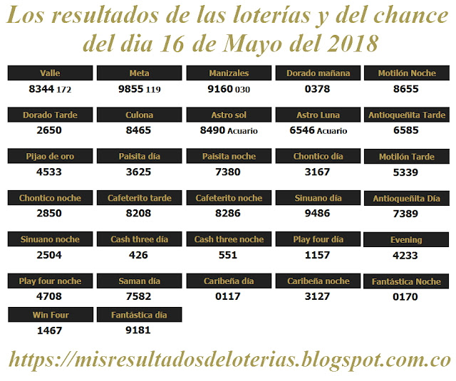 Resultados de las loterías de Colombia | Ganar chance | Los resultados de las loterías y del chance del dia 15 de Mayo del 2018