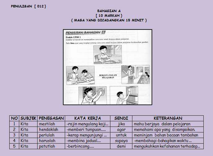 ... .com - KSSR, DSKP, UPSR, LINUS: UPSR BM : Contoh Bina Ayat Bahagian A