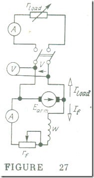 Shunf, Series and Compound Generators