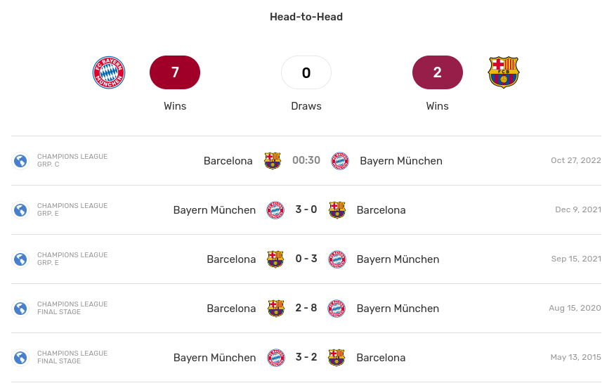 Head To Head Barcelona vs Bayern