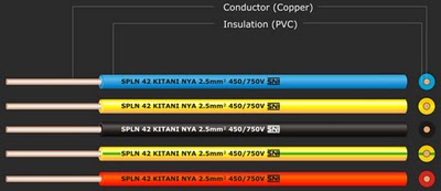 listrik Jenis Kabel Listrik NYA NYM dan NYY 