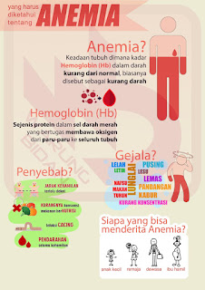 POSTER ANEMIA