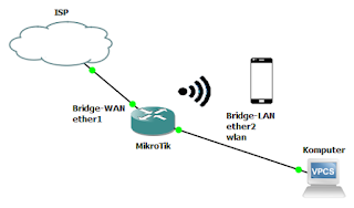 Limit  Bandwidth Youtube di Mikrotik