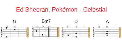 Ed Sheeran Pokemon Celestial Easy guitar Chords