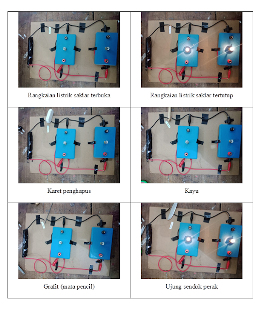 Laporan Praktikum Arus dan Tegangan Listrik (Praktikum IPA di SD)