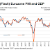 Great Graphic:  Euro Area PMI, GDP and Prices