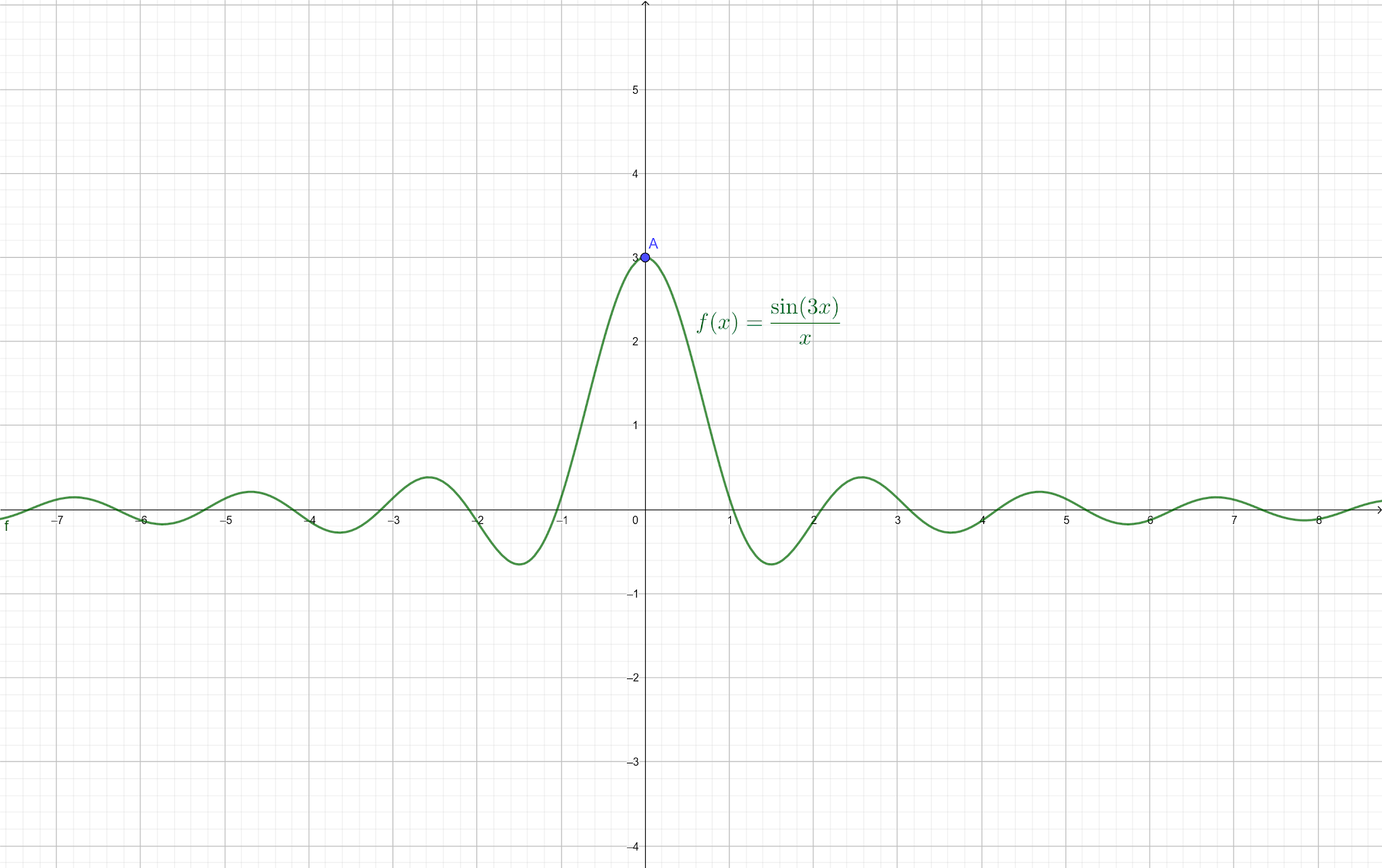 Quando o limite de f(x) tende a 0, f(x) se aproxima de 3.