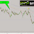 NZDUSD TECHNICAL ANALYSIS