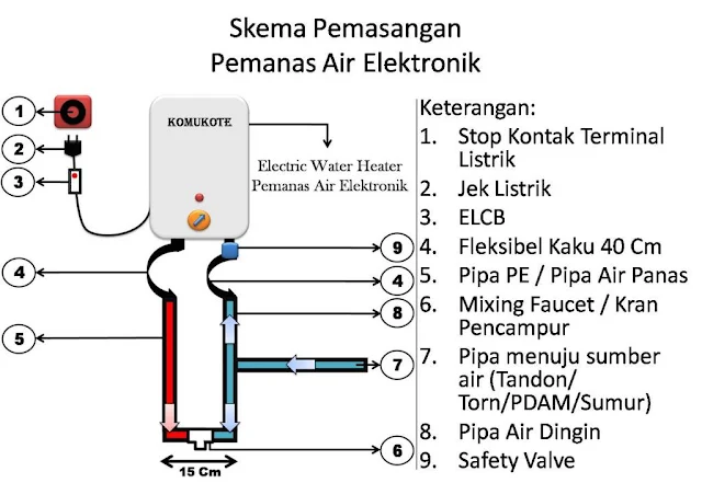 Skema Pemasangan Heater Water Listrik