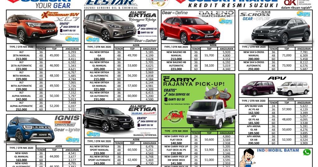  Harga  Kredit  Mobil  Suzuki  Batam Mei 2021 DEALER RESMI 