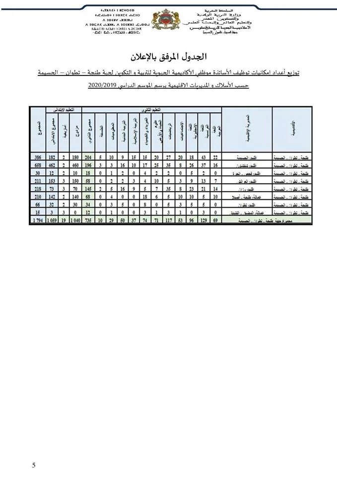 اعلان مباراة التوظيف لاكاديمية طنجة تطوان الحسيمة 2019