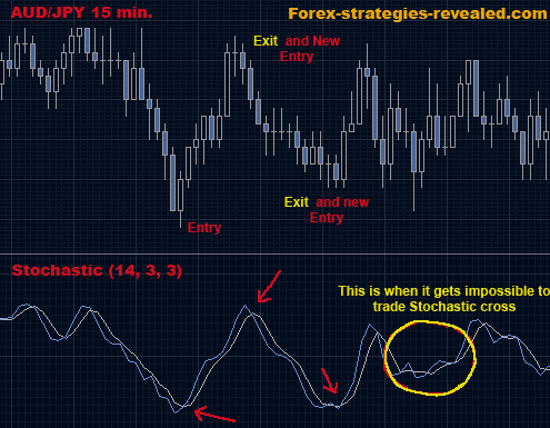 Candlestick Pattern Recognition Indicator Metatrader 4 : 5 Legitimate & Fundamental Ways Of Producing Money Online