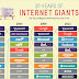 The 20 Internet Giants That Rule the Web #infographic