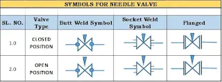 gambar-simbol-valve