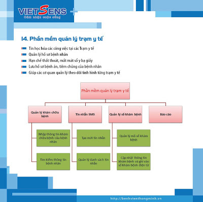 Thiết kế profile, thiết kế profile bệnh viện thông minh