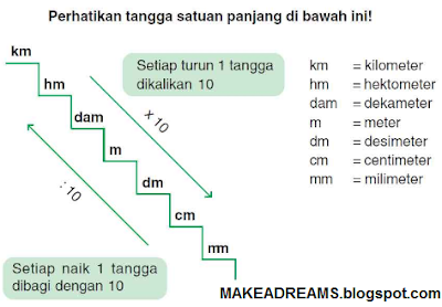 Cara Merubah Satuan Gambar Di Software Autocad || MAKEADREAMS