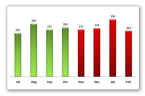 Energy_Consumption
