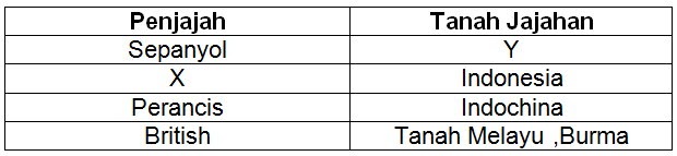 Blog Sejarah SPM: Soalan Bab 1 (Tingkatan 5)