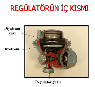 Doğalgaz Regülatör Ne İşe Yarar ve Tipleri