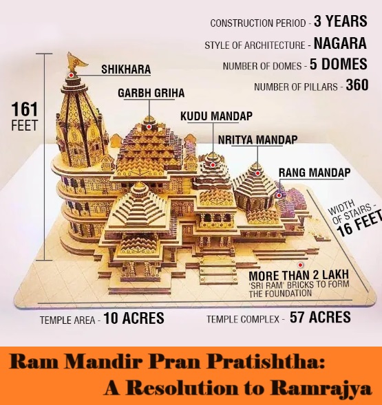 Ram Mandir Pran Pratishtha: A Resolution to Ramrajya