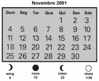 Novembro 2001