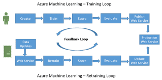 google machine learning course