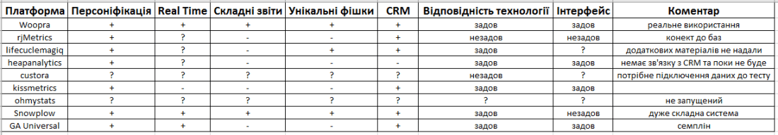 аналітика