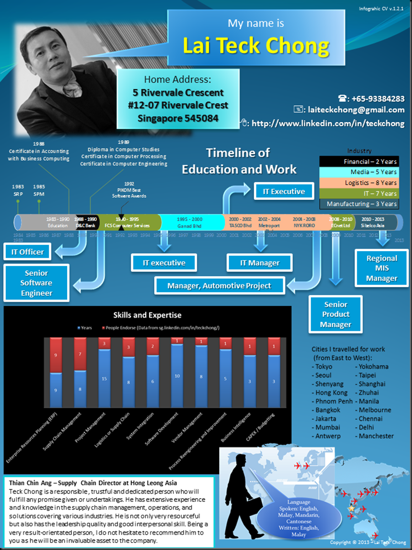 Infographic M3
