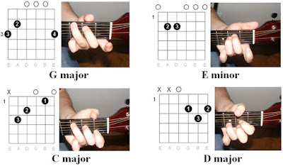 Easy Guitar Tabs : Chubby Checker – Let’s Twist Again