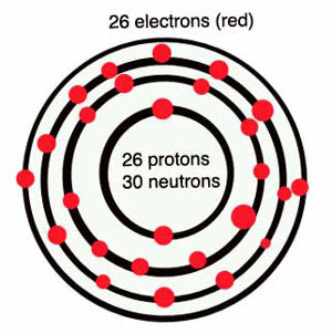 https://en.wikipedia.org/wiki/Atom