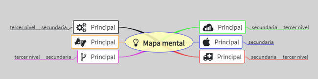 Mapa mental hecho con extension mapa mental