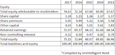 Nongshim Co Ltd Common Size Balance Sheet - Liabilities