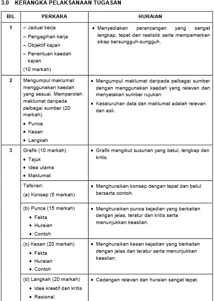 Contoh Kerja Kursus Geografi PT3 Pencemaran Alam