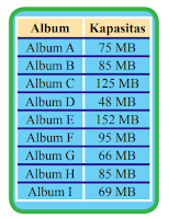 kunci jawaban ayo kita berlatih 9.1 matematika kelas 8