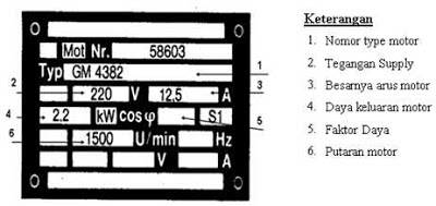 Spesifikasi Motor Listrik